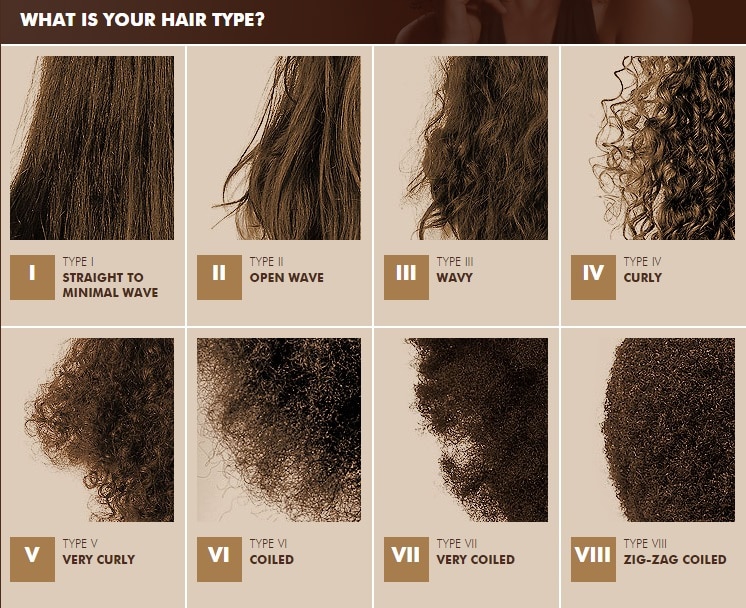 Natural Hair Growth Chart